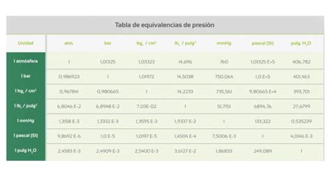 Unidades De Presi N Todo Lo Que Necesitas Saber Actualidad De Grupo