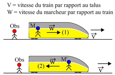 Formule Relativit Restreinte Terminale S