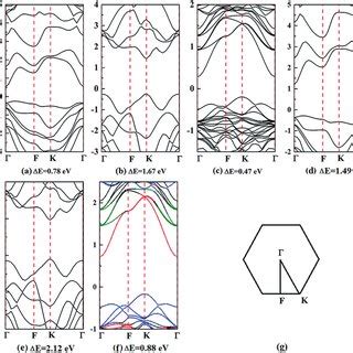 Band Edge Positions Of In 2 Se 3 Monolayer MoS 2 Monolayer And In 2 Se