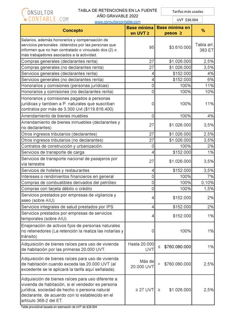 Liquidador Retencion En La Fuente Salarios 2023 Procedimiento 1 2024