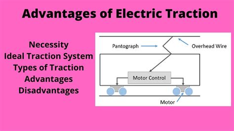 Advantages Of Electric Traction Youtube