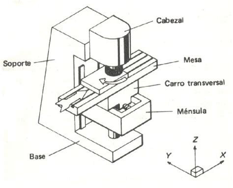 Fresadora Dibujo