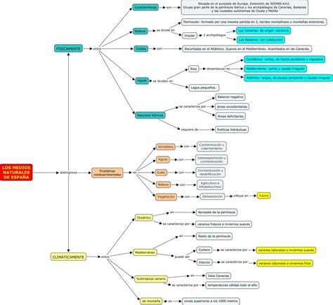 Mapa Conceptual De Ciencias Auxiliares De La Geografia Geno