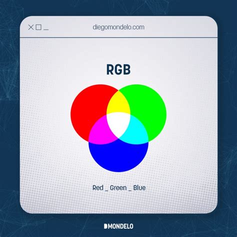 Diferencia Entre Rgb Y Cmyk Gesti N De Color Dmondelo