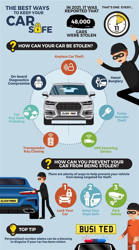 The Best Ways To Keep Your Car Safe Infographic Infographic Plaza