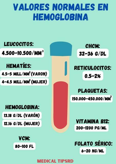 Valores Normales En Hemoglobina Med Tips RD UDocz