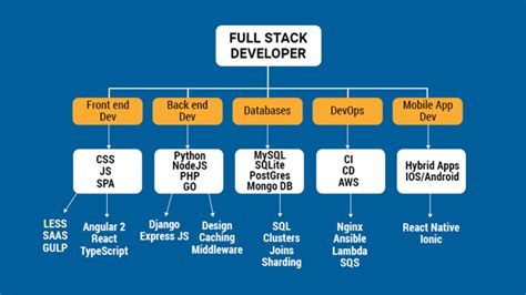 Tips To Hire A Remote Full Stack Developer Supersourcing