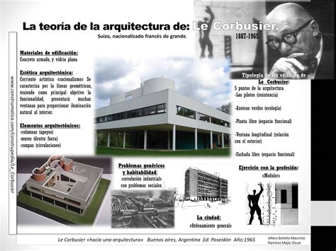 La Teor A De Le Corbusier Descubre El Legado Del Padre De La