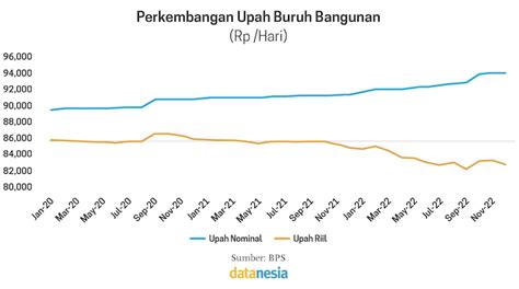 Tingkat Kesejahteraan Buruh Melemah Datanesia