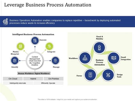 Leverage Business Process Automation Enables Powerpoint Presentation