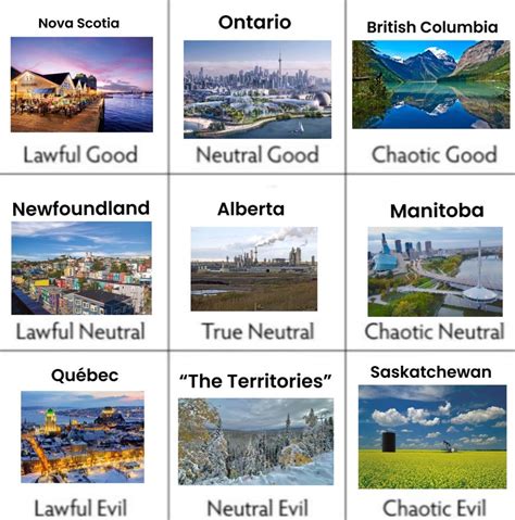 Canada’s 12 provinces was easier to do than the US’s 51 States ...