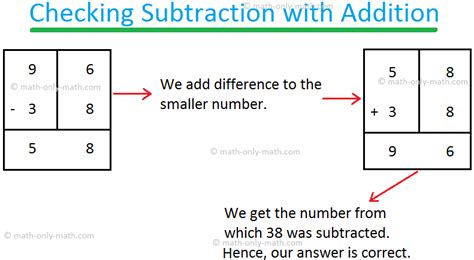 Using Addition To Check Subtraction Worksheet