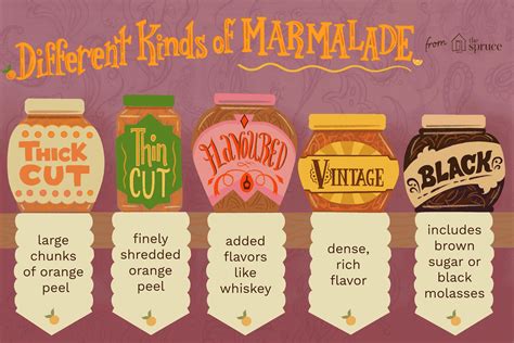 All About Marmalade History Facts And Types