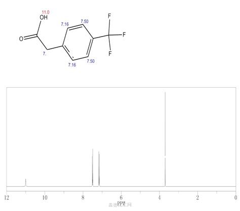 Trifluoromethyl Phenylacetic Acid Wiki