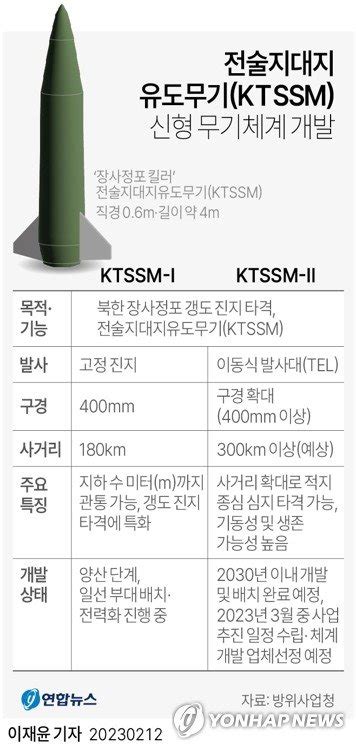 北 장사정포 갱도 파괴 신형 전술지대지유도무기 개발 본격화 파이낸셜뉴스