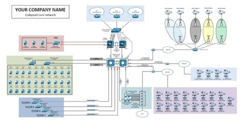 Guide You To Design Your Network With The Best Practice By