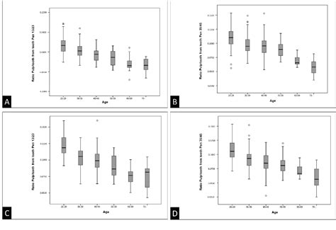 Figure From Age Estimation In Brazilian Adults Using The Pulp Tooth