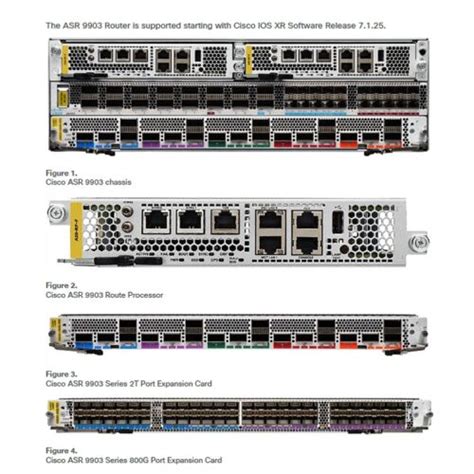 Cisco Systems Asr 9900 Series Router