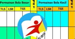 JS Aries Blog Format Nilai PJOK Kelas 4 Semester 2 SD MI Kurikulum