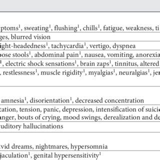 Diagnostic criteria for SSRI and SNRI new withdrawal symptoms ...