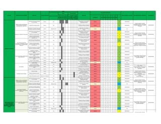 MATRIZ IDENTIFICACIÓN Y VALORACIÓN DE ASPECTOS E IMPACTOS AMBIENTALES pdf