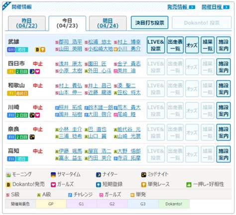 競輪はコロナでどうなった？【公式サイトの発表やニュースを紹介！】