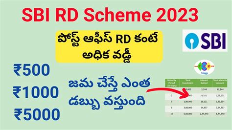 Sbi Recurring Deposit Detailssbi Rd Scheme 2023sbi Rd Interest