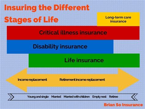 Term Life Insurance With Early Critical Illness Insurance Life Protective