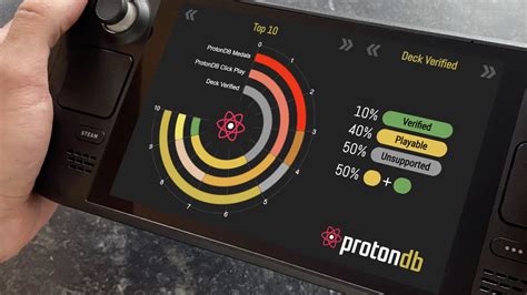 Proton Experimental Linux Steam Deck