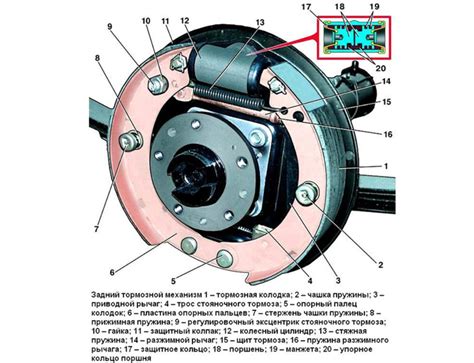 Фрикционный тормозной механизм: Тормозные механизмы автомобилей.