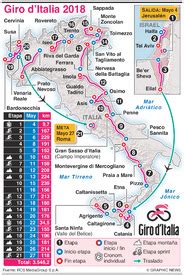 Ciclismo Mapas De Etapas Del Giro Ditalia Infographic