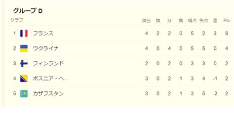 2022カタールw杯・欧州予選 Groupd 第5節～ フィンランド Vs カザフスタン ～｜びんびんびん