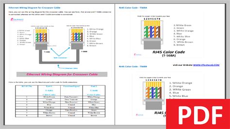 RJ45, PoE, Cat5, Cat6, and Ethernet Cable Color Code PDF