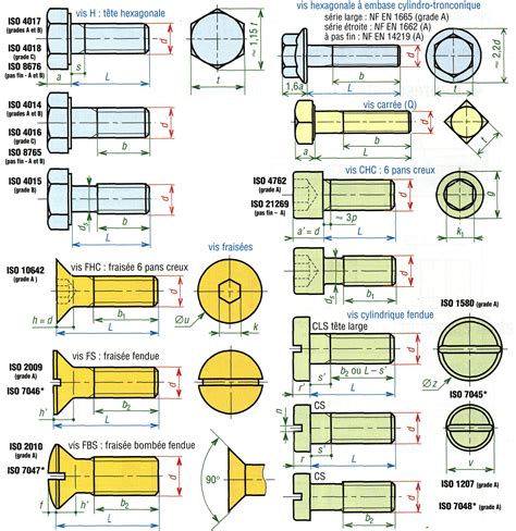 Ecrou Dessin Technique Chapitre 7 Introduction Dessin Technique Pdf