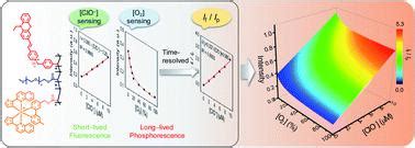 Time Resolved Analysis Of Photoluminescence At A Single Wavelength For