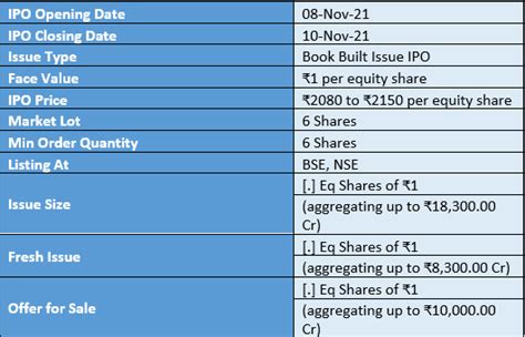 Paytm Ipo Details