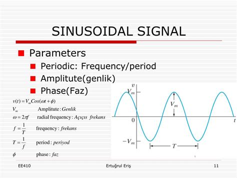 PPT SINUSOIDAL STEADY STATE ANALYSIS PowerPoint Presentation Free