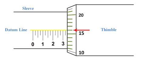 How To Use Outside Micrometer Pdf Kalecey