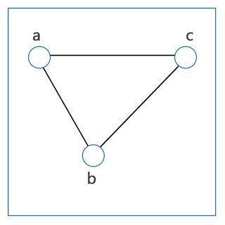 Graph theory in Discrete Mathematics - javatpoint