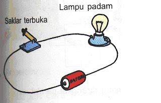 LISTRIK DINAMIS Lineeeee S Blog