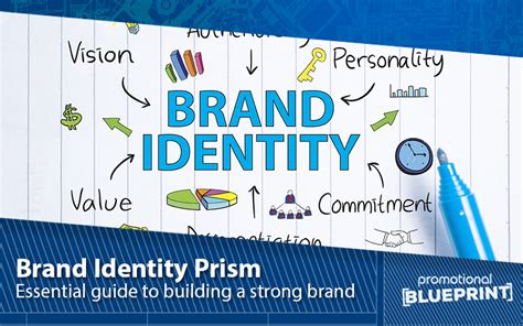 Brand Identity Prism The Essential Guide To Building A Strong Brand