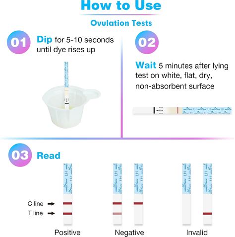 Buy Easyhome Ovulation Test Strips 25 Pack Premom Quantitative