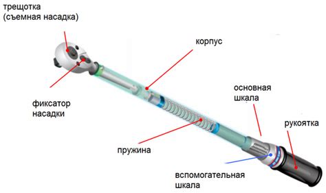 Устройство динамометрического ключа – интернет-магазин ВсеИнструменты.ру