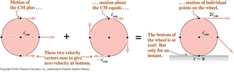 Combination Of Translational And Rotational Motion Physics 298