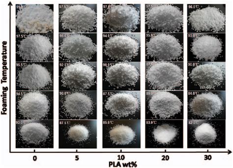 Figure 3 From Autoclave Preparation Of Expanded Polypropylenepoly