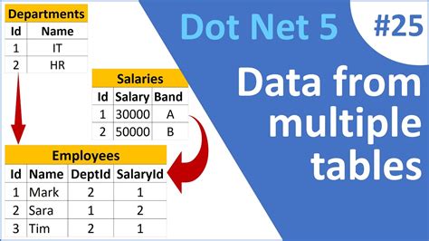 Asp Net Core Blazor Data From Two Tables In Datagrid Youtube