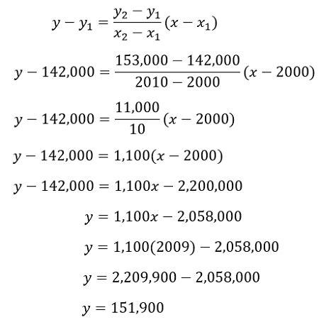 What Is Image Interpolation In Photo - Infoupdate.org