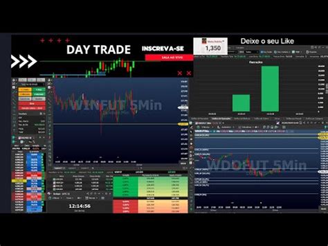 Day Trade Ao Vivo Mini Ndice E Mini D Lar Trader Anos De