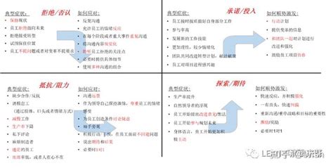 变化管理 ：你为何变革不成功？那是你没看懂这条心理曲线 知乎