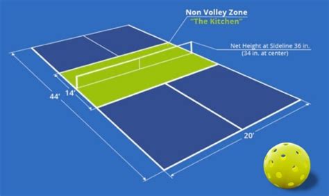 How Pickleball Different From Tennis The Complete Guide